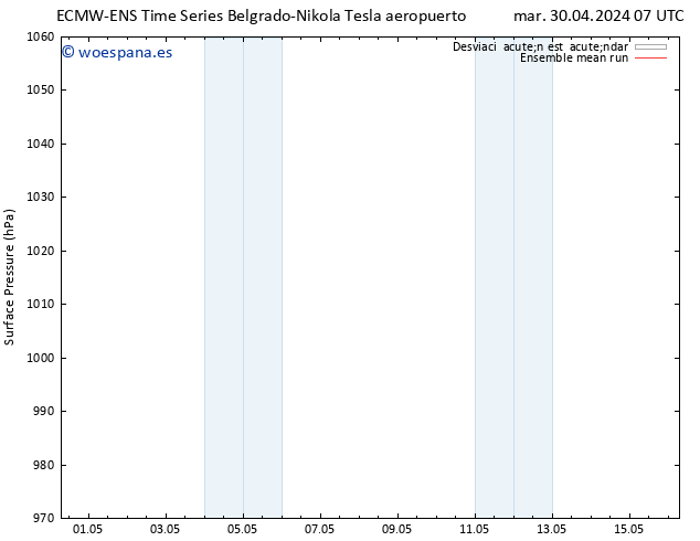 Presión superficial ECMWFTS dom 05.05.2024 07 UTC