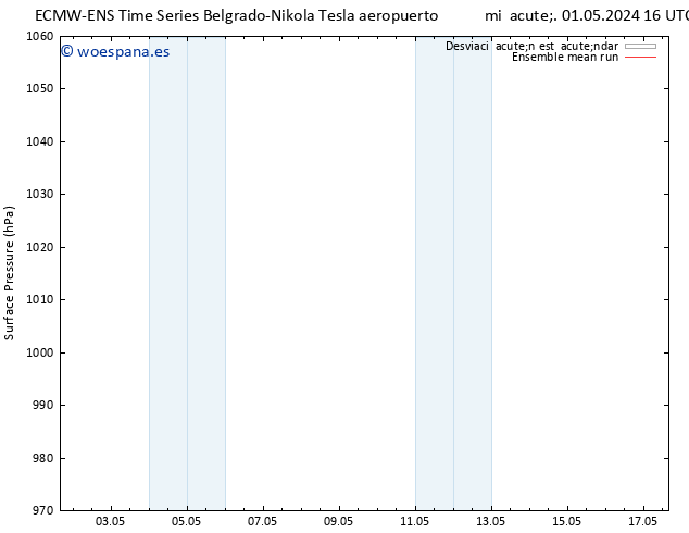 Presión superficial ECMWFTS jue 02.05.2024 16 UTC