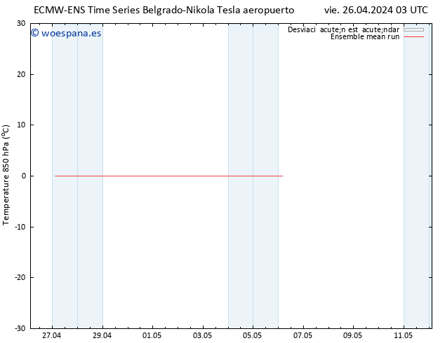 Temp. 850 hPa ECMWFTS sáb 27.04.2024 03 UTC