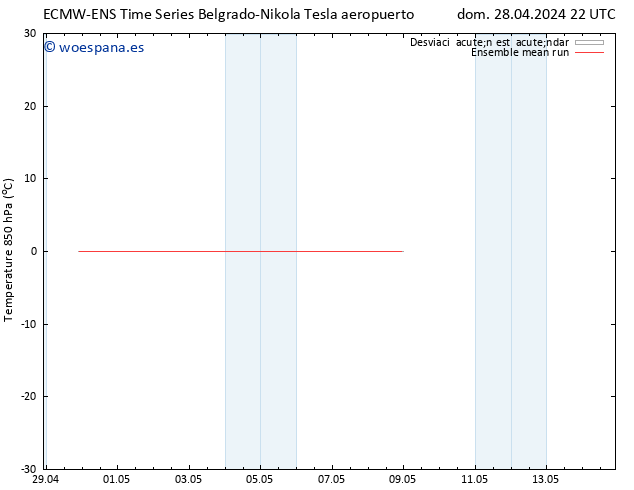 Temp. 850 hPa ECMWFTS mié 01.05.2024 22 UTC