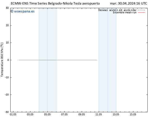 Temp. 850 hPa ECMWFTS jue 02.05.2024 16 UTC