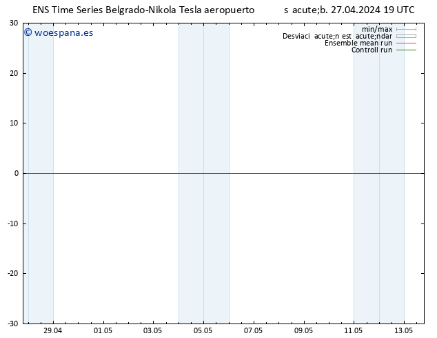 Geop. 500 hPa GEFS TS sáb 27.04.2024 19 UTC