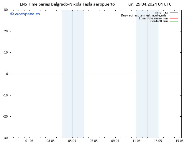 Geop. 500 hPa GEFS TS mar 30.04.2024 04 UTC