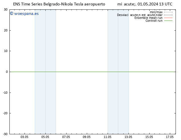 Geop. 500 hPa GEFS TS jue 02.05.2024 01 UTC