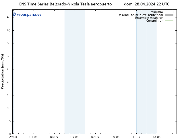 Precipitación GEFS TS dom 05.05.2024 04 UTC