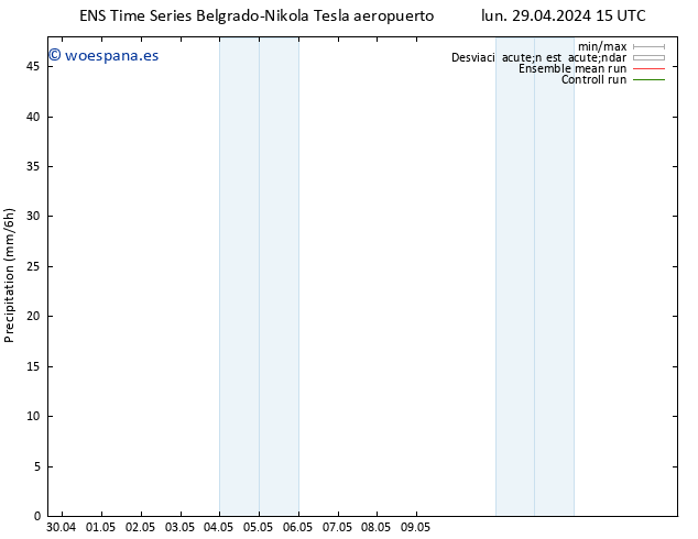 Precipitación GEFS TS jue 02.05.2024 03 UTC