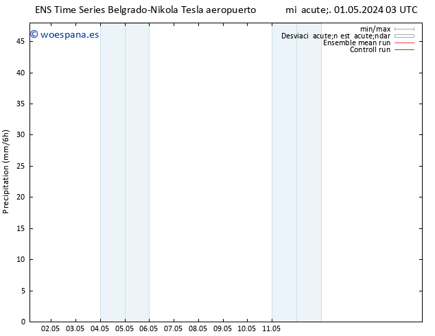 Precipitación GEFS TS mié 01.05.2024 09 UTC