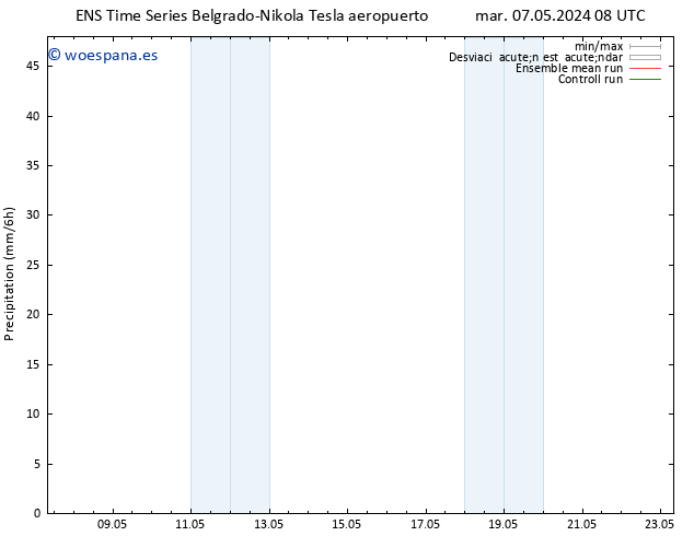 Precipitación GEFS TS lun 13.05.2024 08 UTC