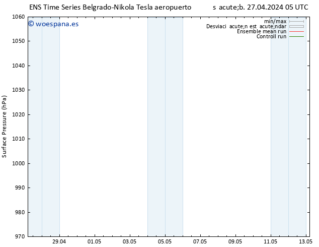 Presión superficial GEFS TS sáb 27.04.2024 11 UTC