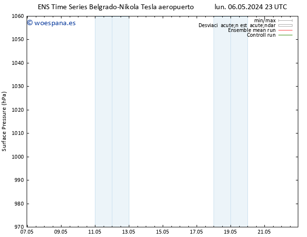 Presión superficial GEFS TS mar 07.05.2024 05 UTC
