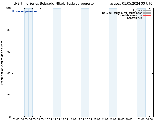 Precipitación acum. GEFS TS mié 01.05.2024 06 UTC