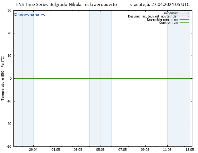 Temp. 850 hPa GEFS TS sáb 27.04.2024 05 UTC