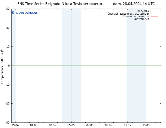 Temp. 850 hPa GEFS TS mié 01.05.2024 08 UTC