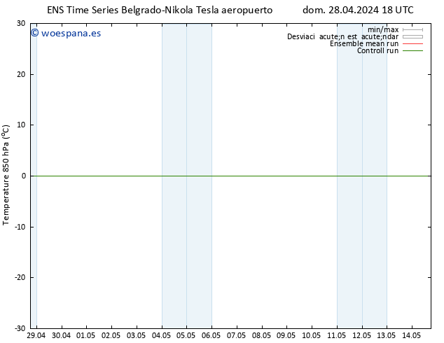 Temp. 850 hPa GEFS TS dom 12.05.2024 06 UTC