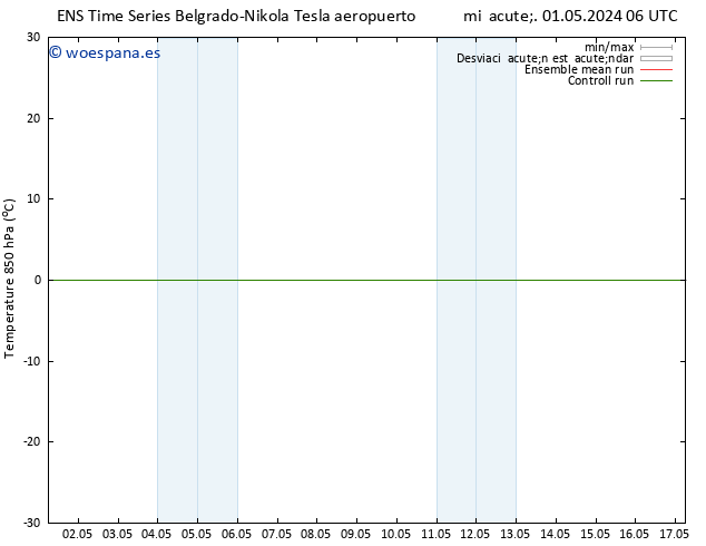 Temp. 850 hPa GEFS TS mié 01.05.2024 06 UTC