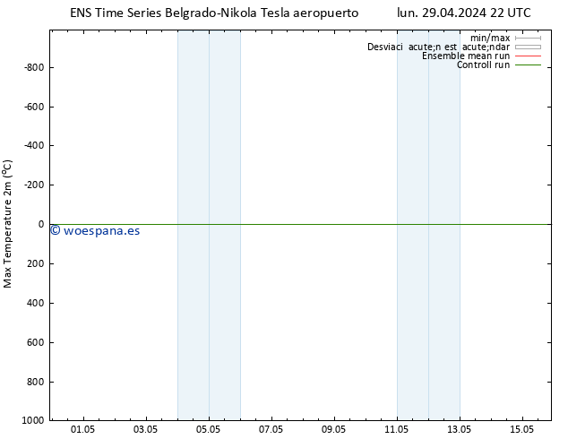 Temperatura máx. (2m) GEFS TS dom 05.05.2024 10 UTC