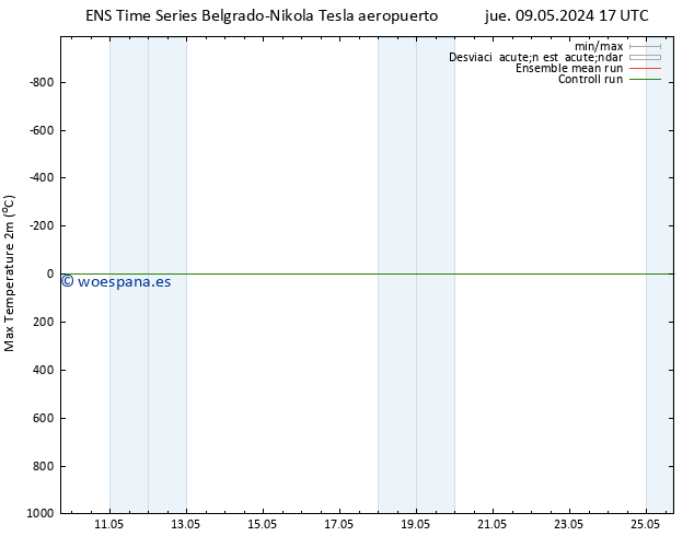 Temperatura máx. (2m) GEFS TS dom 12.05.2024 11 UTC