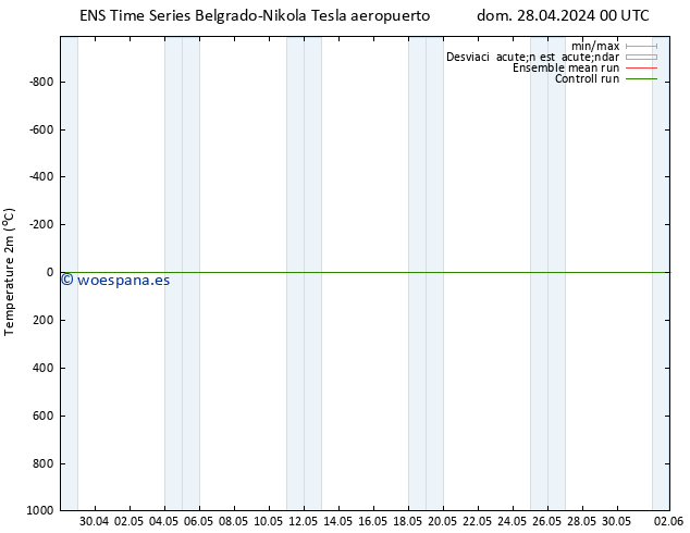 Temperatura (2m) GEFS TS lun 29.04.2024 00 UTC