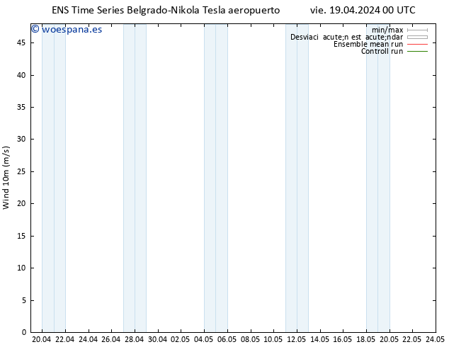 Viento 10 m GEFS TS vie 19.04.2024 12 UTC