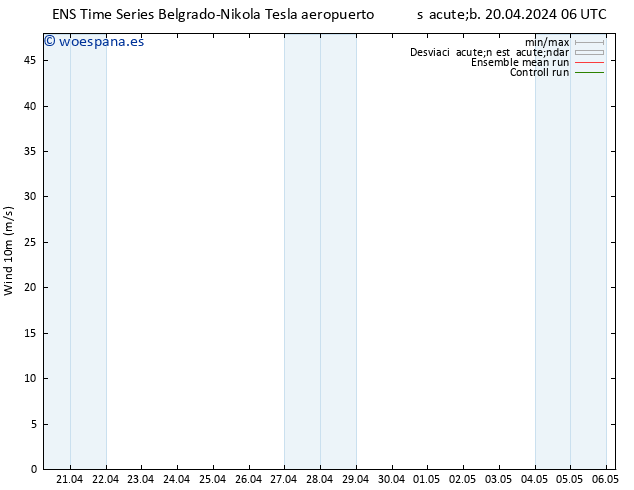 Viento 10 m GEFS TS sáb 20.04.2024 12 UTC
