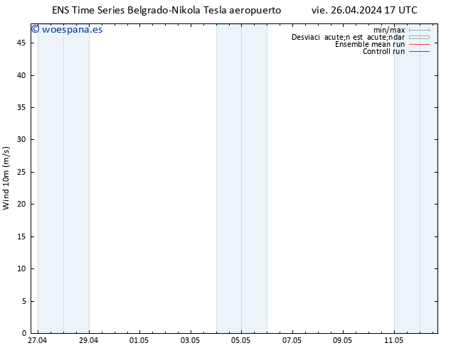 Viento 10 m GEFS TS sáb 27.04.2024 23 UTC