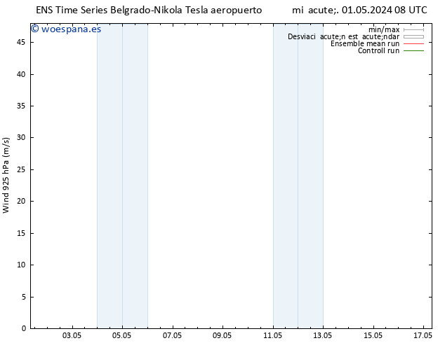 Viento 925 hPa GEFS TS mié 01.05.2024 08 UTC