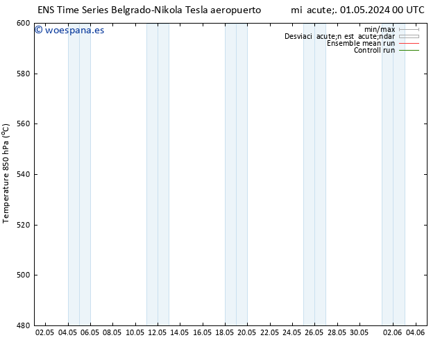 Geop. 500 hPa GEFS TS mié 01.05.2024 00 UTC