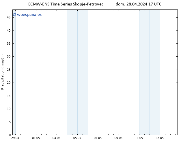 Precipitación ALL TS mar 14.05.2024 17 UTC