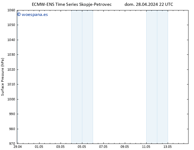 Presión superficial ALL TS lun 29.04.2024 22 UTC