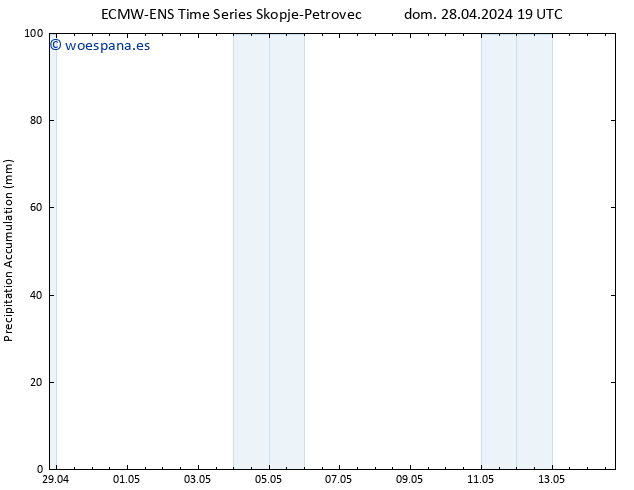 Precipitación acum. ALL TS lun 29.04.2024 01 UTC