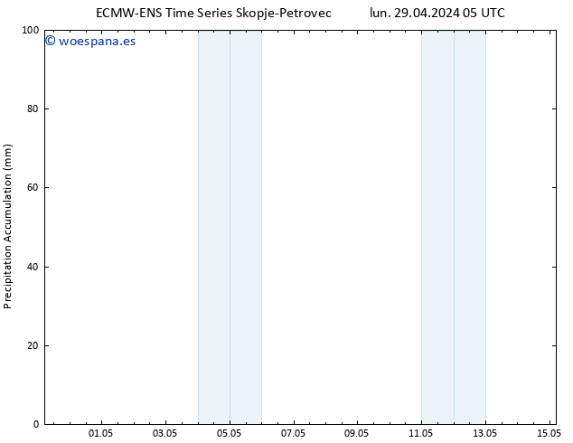 Precipitación acum. ALL TS lun 29.04.2024 11 UTC