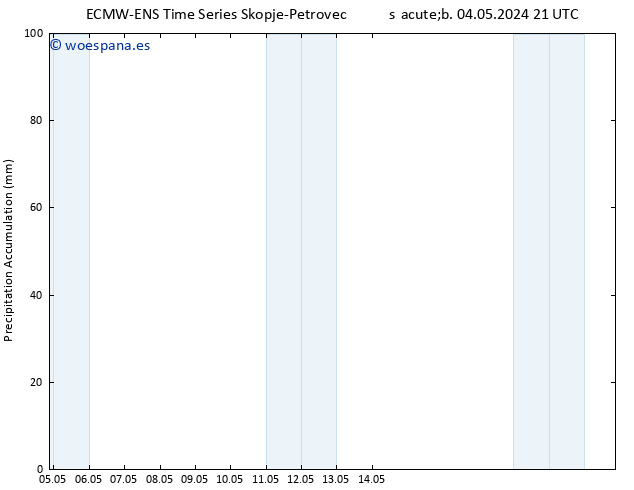 Precipitación acum. ALL TS lun 20.05.2024 21 UTC