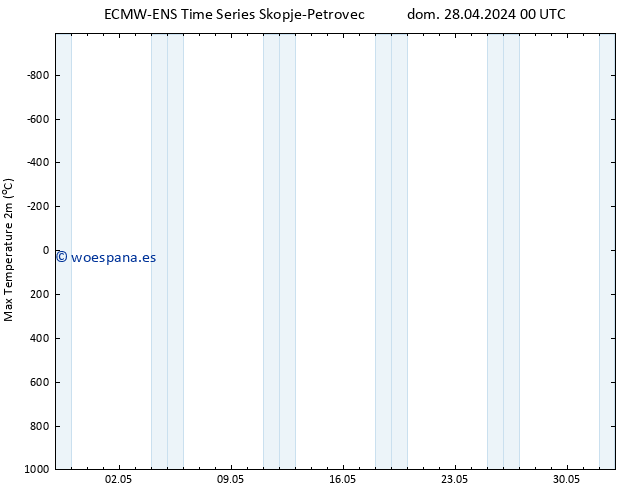 Temperatura máx. (2m) ALL TS lun 29.04.2024 00 UTC