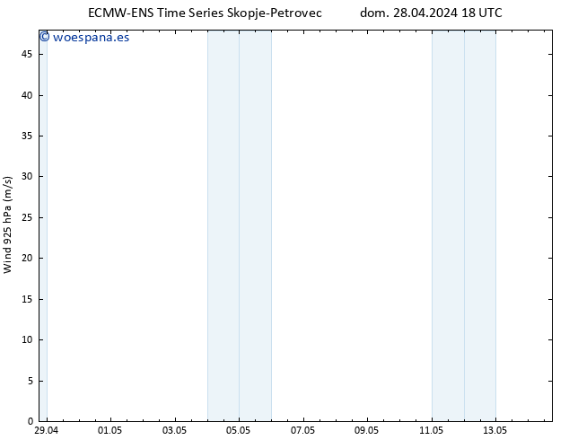 Viento 925 hPa ALL TS mié 08.05.2024 18 UTC