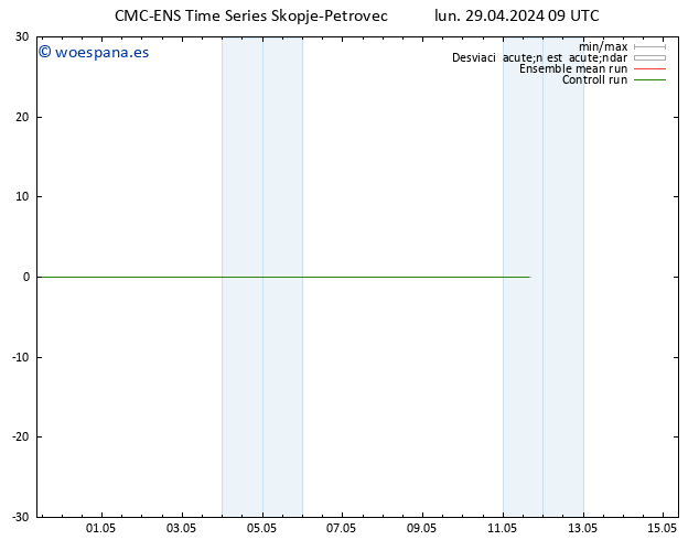 Geop. 500 hPa CMC TS lun 29.04.2024 15 UTC