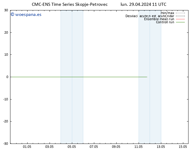 Geop. 500 hPa CMC TS lun 29.04.2024 11 UTC