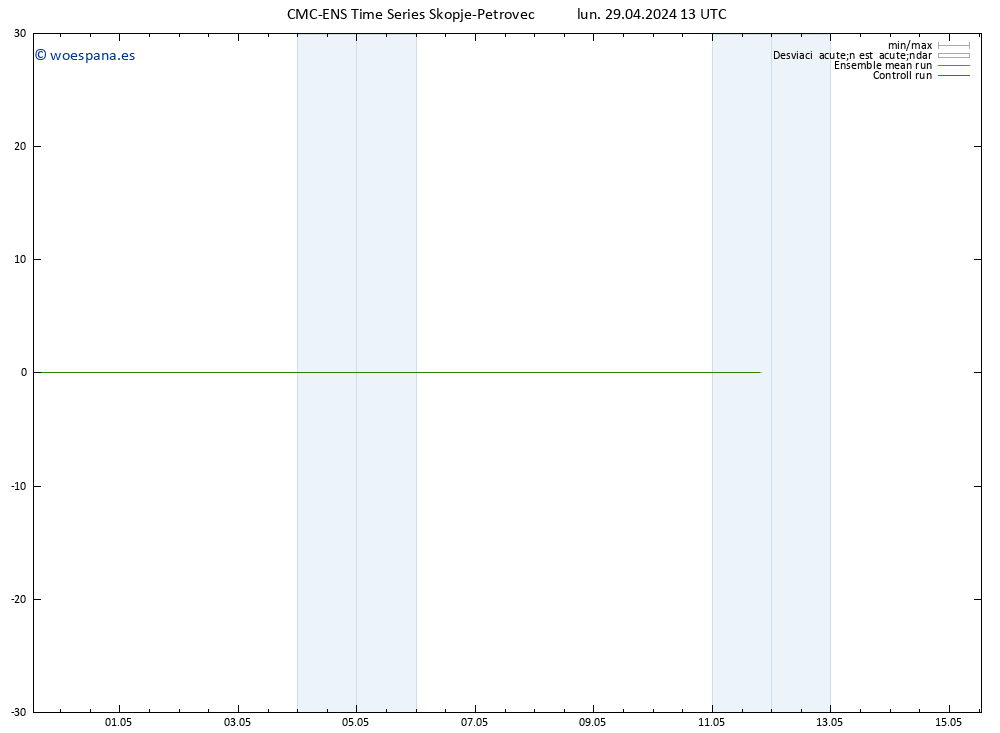 Geop. 500 hPa CMC TS lun 29.04.2024 19 UTC