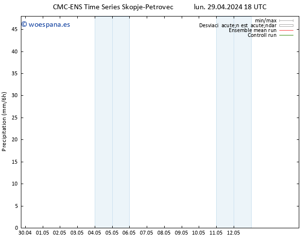 Precipitación CMC TS lun 29.04.2024 18 UTC