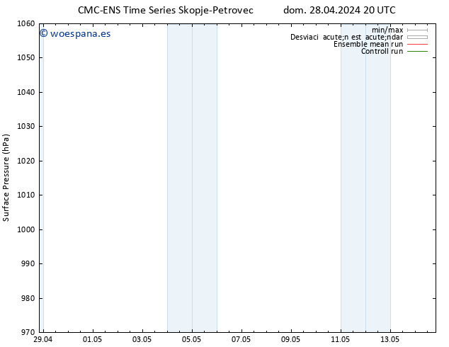 Presión superficial CMC TS lun 29.04.2024 20 UTC