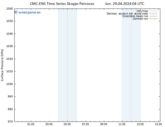 Presión superficial CMC TS lun 29.04.2024 04 UTC