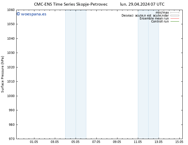 Presión superficial CMC TS jue 02.05.2024 01 UTC