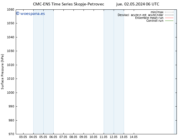 Presión superficial CMC TS jue 09.05.2024 18 UTC