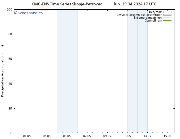 Precipitación acum. CMC TS lun 29.04.2024 17 UTC