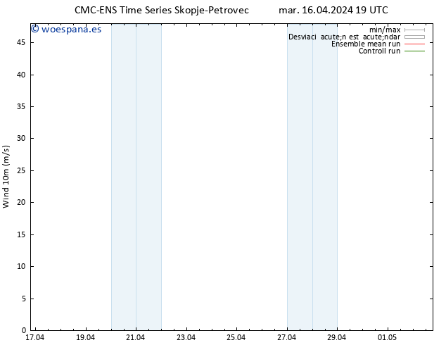 Viento 10 m CMC TS mar 16.04.2024 19 UTC