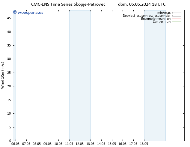 Viento 10 m CMC TS vie 10.05.2024 06 UTC