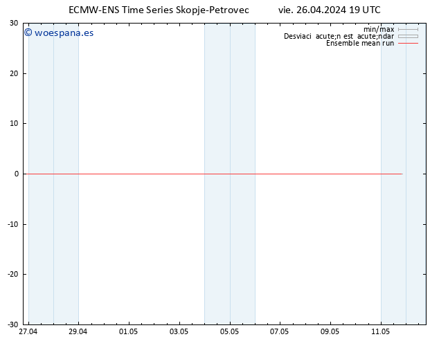 Temp. 850 hPa ECMWFTS sáb 27.04.2024 19 UTC