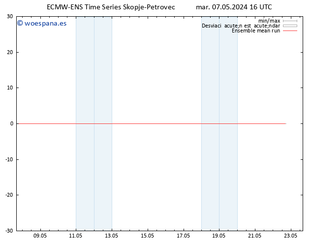 Temp. 850 hPa ECMWFTS mié 08.05.2024 16 UTC
