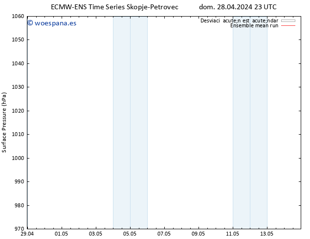 Presión superficial ECMWFTS lun 29.04.2024 23 UTC