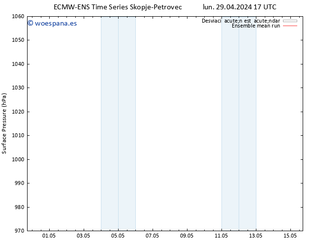 Presión superficial ECMWFTS mar 30.04.2024 17 UTC