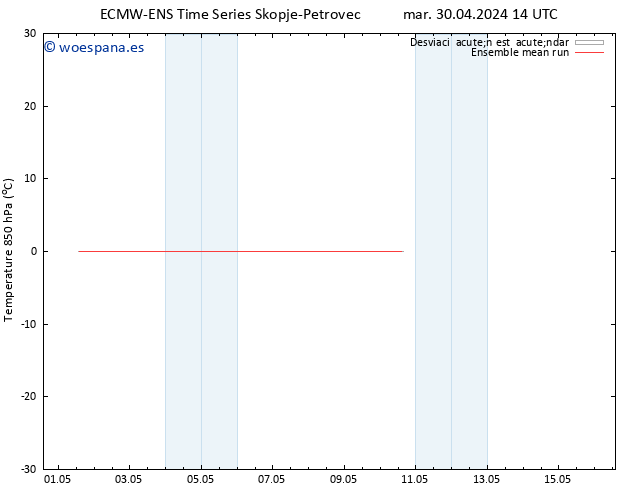 Temp. 850 hPa ECMWFTS mié 01.05.2024 14 UTC